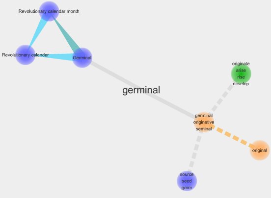 Visuwords: Germinal